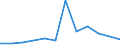 Flow: Exports / Measure: Values / Partner Country: France excl. Monaco & overseas / Reporting Country: Switzerland incl. Liechtenstein