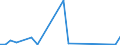 Flow: Exports / Measure: Values / Partner Country: France incl. Monaco & overseas / Reporting Country: Czech Rep.