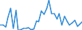 Flow: Exports / Measure: Values / Partner Country: France incl. Monaco & overseas / Reporting Country: Germany