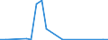 Flow: Exports / Measure: Values / Partner Country: France incl. Monaco & overseas / Reporting Country: Greece