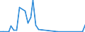 Flow: Exports / Measure: Values / Partner Country: World / Reporting Country: Israel