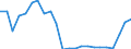 Flow: Exports / Measure: Values / Partner Country: World / Reporting Country: Luxembourg