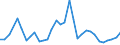 Handelsstrom: Exporte / Maßeinheit: Werte / Partnerland: World / Meldeland: Slovenia