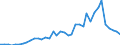 Flow: Exports / Measure: Values / Partner Country: World / Reporting Country: Spain