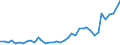 Flow: Exports / Measure: Values / Partner Country: World / Reporting Country: United Kingdom