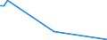 Handelsstrom: Exporte / Maßeinheit: Werte / Partnerland: Indonesia / Meldeland: Netherlands