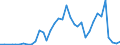 Flow: Exports / Measure: Values / Partner Country: Mauritius / Reporting Country: Australia