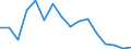 Flow: Exports / Measure: Values / Partner Country: Mauritius / Reporting Country: New Zealand