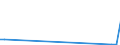 Flow: Exports / Measure: Values / Partner Country: New Zealand / Reporting Country: Netherlands