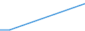 Flow: Exports / Measure: Values / Partner Country: New Zealand / Reporting Country: United Kingdom