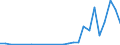 Flow: Exports / Measure: Values / Partner Country: Singapore / Reporting Country: Germany