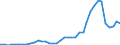 Flow: Exports / Measure: Values / Partner Country: World / Reporting Country: Finland