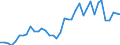 Handelsstrom: Exporte / Maßeinheit: Werte / Partnerland: World / Meldeland: Germany