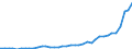 Flow: Exports / Measure: Values / Partner Country: World / Reporting Country: New Zealand