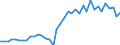 Flow: Exports / Measure: Values / Partner Country: World / Reporting Country: Switzerland incl. Liechtenstein