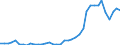 Flow: Exports / Measure: Values / Partner Country: Solomon Isds. / Reporting Country: New Zealand