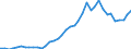 Flow: Exports / Measure: Values / Partner Country: French Polynesia / Reporting Country: New Zealand