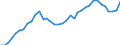 Flow: Exports / Measure: Values / Partner Country: Hong Kong SAR of China / Reporting Country: Australia