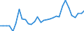 Flow: Exports / Measure: Values / Partner Country: World / Reporting Country: Belgium