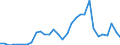 Flow: Exports / Measure: Values / Partner Country: World / Reporting Country: Czech Rep.