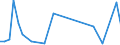 Flow: Exports / Measure: Values / Partner Country: World / Reporting Country: Finland