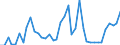 Handelsstrom: Exporte / Maßeinheit: Werte / Partnerland: World / Meldeland: Japan