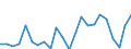 Flow: Exports / Measure: Values / Partner Country: World / Reporting Country: Luxembourg