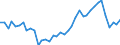 Handelsstrom: Exporte / Maßeinheit: Werte / Partnerland: World / Meldeland: Netherlands