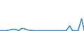 Flow: Exports / Measure: Values / Partner Country: World / Reporting Country: Slovenia