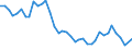 Flow: Exports / Measure: Values / Partner Country: World / Reporting Country: United Kingdom