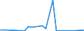 Flow: Exports / Measure: Values / Partner Country: Canada / Reporting Country: Germany