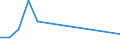 Flow: Exports / Measure: Values / Partner Country: Canada / Reporting Country: Italy incl. San Marino & Vatican