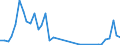 Flow: Exports / Measure: Values / Partner Country: Canada / Reporting Country: Netherlands