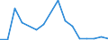 Flow: Exports / Measure: Values / Partner Country: Canada / Reporting Country: Poland