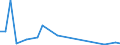 Flow: Exports / Measure: Values / Partner Country: Kiribati / Reporting Country: Australia