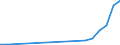 Flow: Exports / Measure: Values / Partner Country: Hong Kong SAR of China / Reporting Country: Lithuania