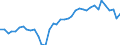 Flow: Exports / Measure: Values / Partner Country: Hong Kong SAR of China / Reporting Country: Netherlands