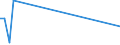 Flow: Exports / Measure: Values / Partner Country: Hong Kong SAR of China / Reporting Country: Switzerland incl. Liechtenstein