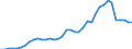 Flow: Exports / Measure: Values / Partner Country: World / Reporting Country: Finland