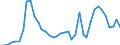 Flow: Exports / Measure: Values / Partner Country: World / Reporting Country: Iceland