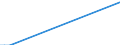 Flow: Exports / Measure: Values / Partner Country: American Samoa / Reporting Country: Australia