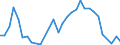 Flow: Exports / Measure: Values / Partner Country: American Samoa / Reporting Country: New Zealand