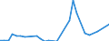 Flow: Exports / Measure: Values / Partner Country: Sri Lanka / Reporting Country: Australia