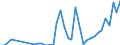 Flow: Exports / Measure: Values / Partner Country: Chinese Taipei / Reporting Country: Germany