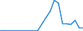 Flow: Exports / Measure: Values / Partner Country: Chinese Taipei / Reporting Country: Switzerland incl. Liechtenstein