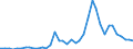 Handelsstrom: Exporte / Maßeinheit: Werte / Partnerland: Fiji / Meldeland: New Zealand