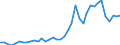 Handelsstrom: Exporte / Maßeinheit: Werte / Partnerland: World / Meldeland: Germany