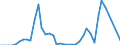 Flow: Exports / Measure: Values / Partner Country: Canada / Reporting Country: Germany