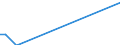 Flow: Exports / Measure: Values / Partner Country: Canada / Reporting Country: New Zealand