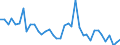 Flow: Exports / Measure: Values / Partner Country: Chinese Taipei / Reporting Country: Netherlands